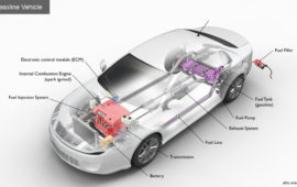 Vehicles and Generator Conversions
