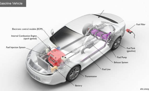 Vehicles and Generator Conversions