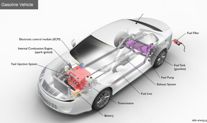 Vehicles and Generator Conversions